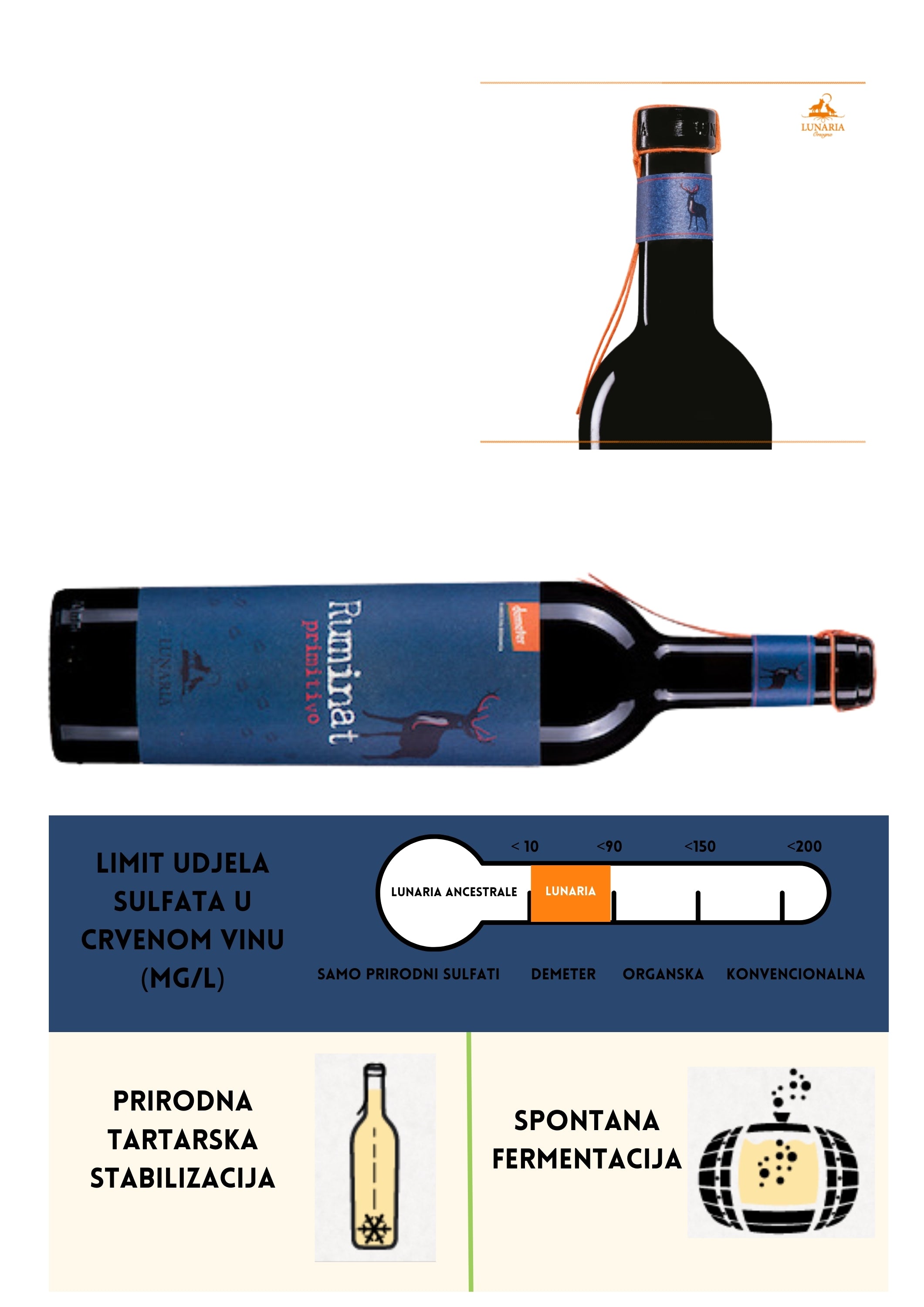 Ruminat Primitivo