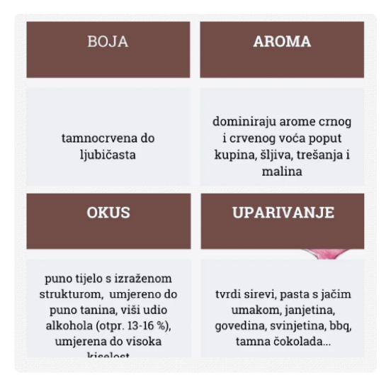 Primitivo_osnovne informacije o vinu