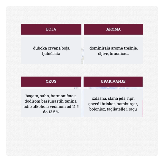 Specifikacije Montepulciano d'Abruzzo vino